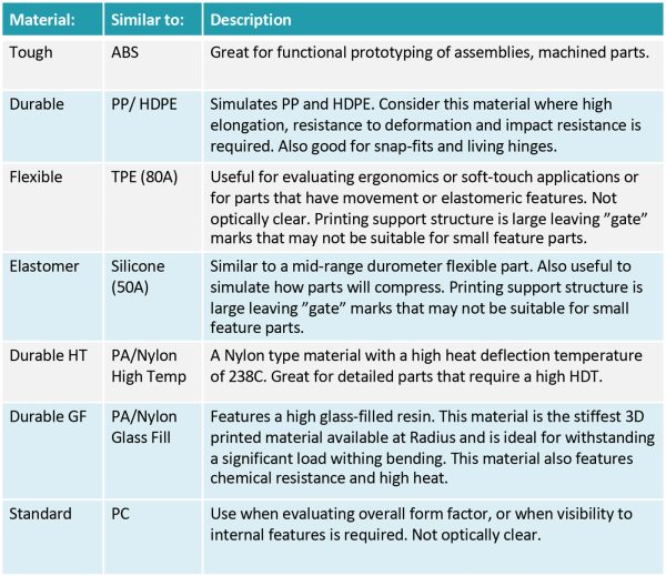 Printed Material Selection Guide